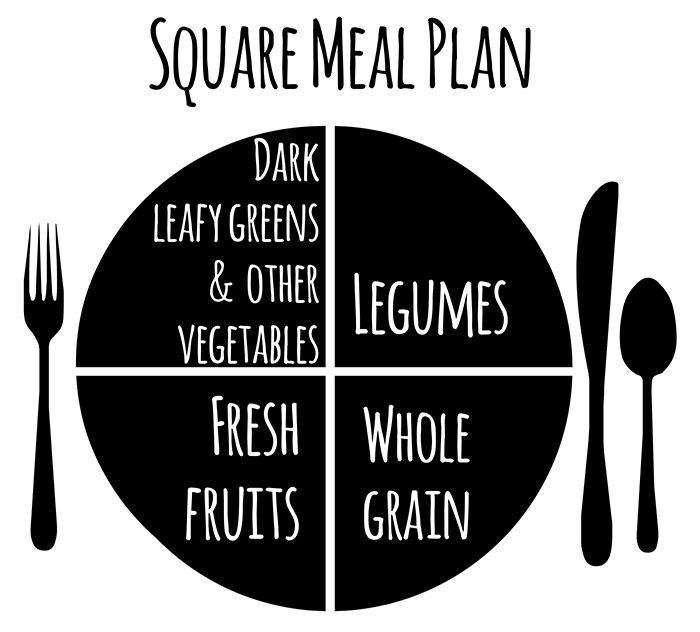 Square Meal Plan